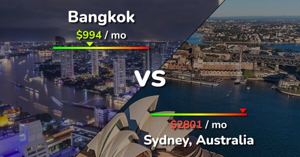 Bangkok vs Sydney comparison: Cost of Living, Prices, Salary