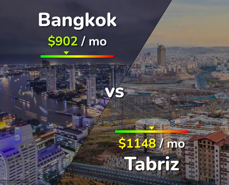 Cost of living in Bangkok vs Tabriz infographic