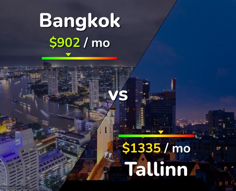 Cost of living in Bangkok vs Tallinn infographic