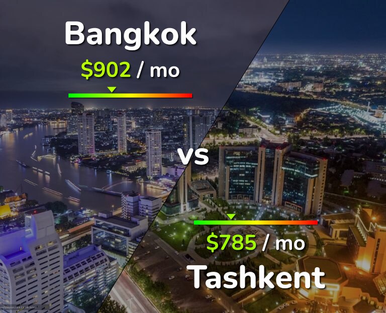 Cost of living in Bangkok vs Tashkent infographic