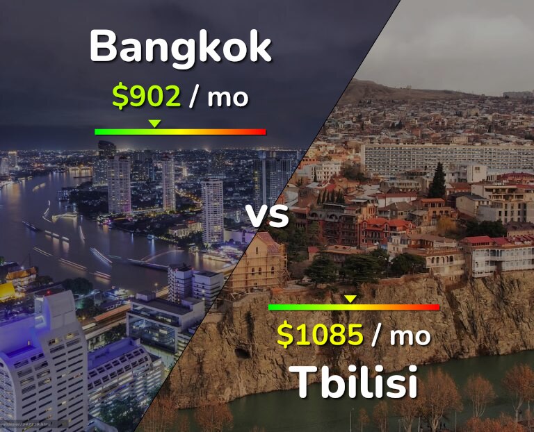 Cost of living in Bangkok vs Tbilisi infographic