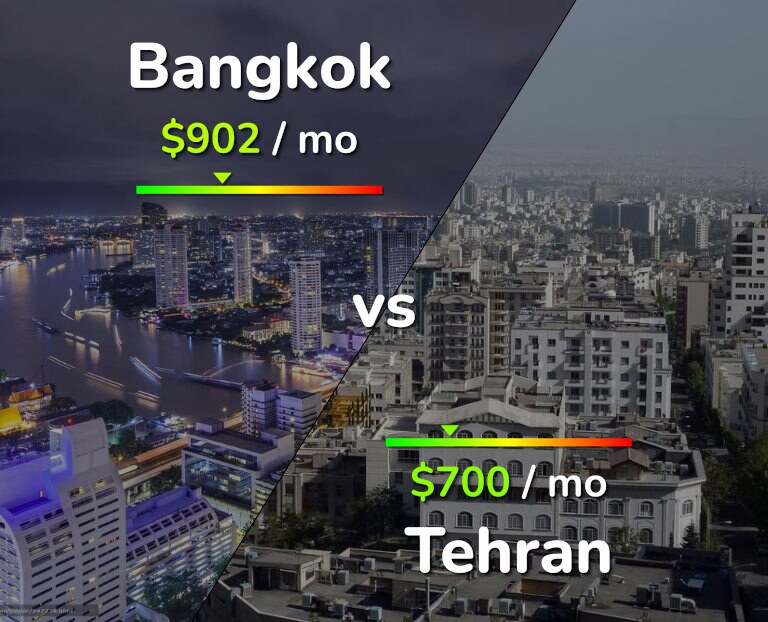 Cost of living in Bangkok vs Tehran infographic