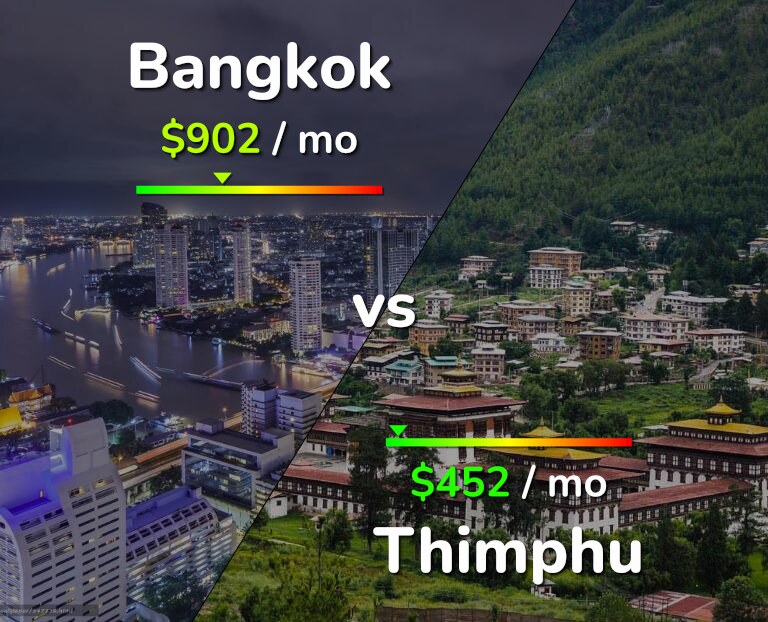 Cost of living in Bangkok vs Thimphu infographic