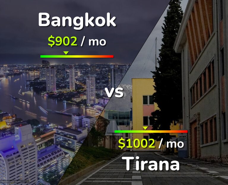 Cost of living in Bangkok vs Tirana infographic
