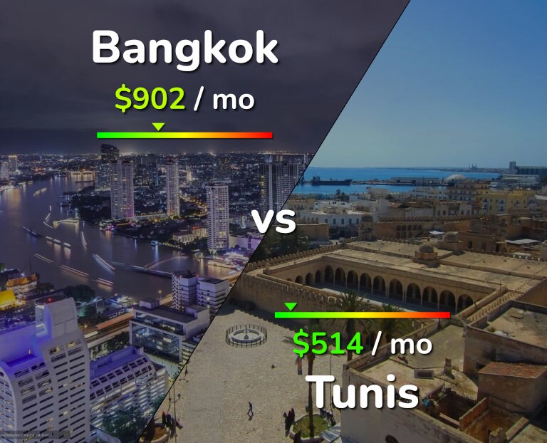 Cost of living in Bangkok vs Tunis infographic