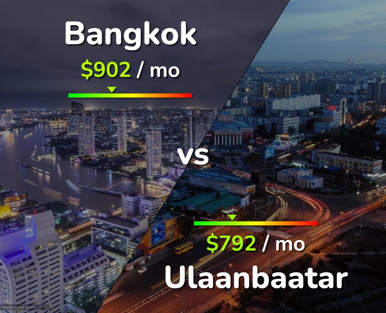 Cost of living in Bangkok vs Ulaanbaatar infographic