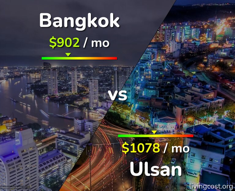 Cost of living in Bangkok vs Ulsan infographic