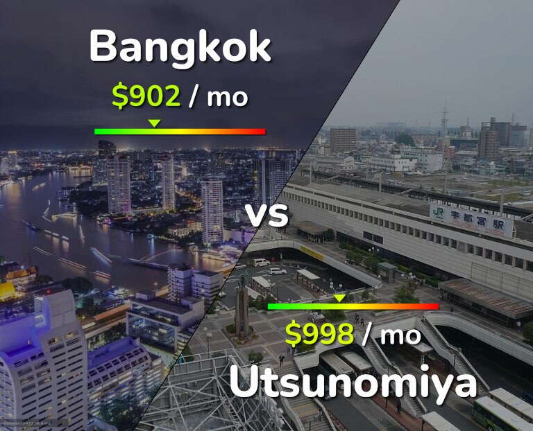 Cost of living in Bangkok vs Utsunomiya infographic