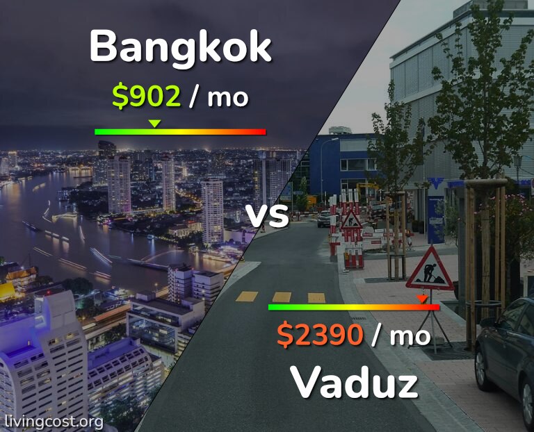 Cost of living in Bangkok vs Vaduz infographic