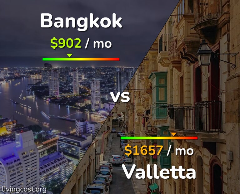 Cost of living in Bangkok vs Valletta infographic