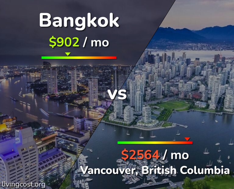 Cost of living in Bangkok vs Vancouver infographic