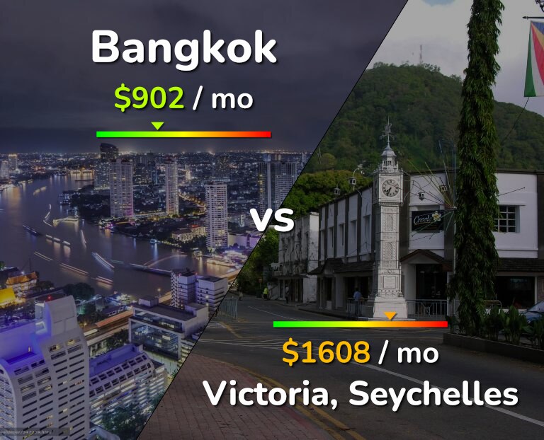Cost of living in Bangkok vs Victoria infographic