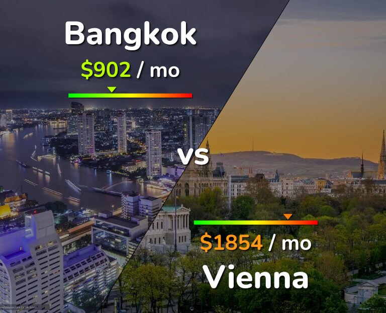Cost of living in Bangkok vs Vienna infographic