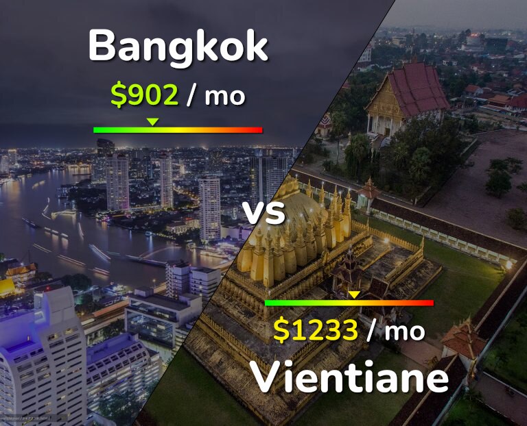 Cost of living in Bangkok vs Vientiane infographic