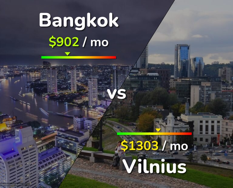 Cost of living in Bangkok vs Vilnius infographic