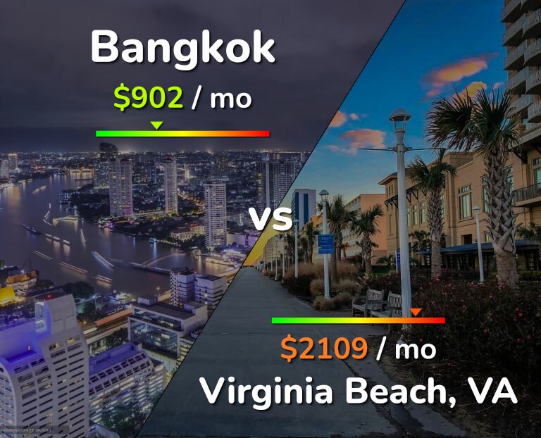 Cost of living in Bangkok vs Virginia Beach infographic