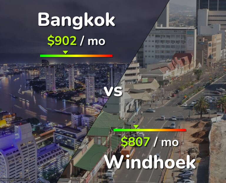 Cost of living in Bangkok vs Windhoek infographic