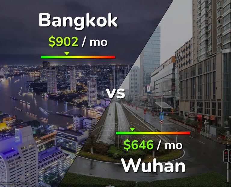 Cost of living in Bangkok vs Wuhan infographic