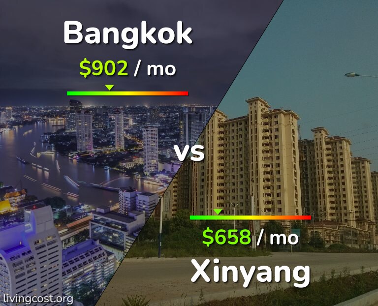 Cost of living in Bangkok vs Xinyang infographic