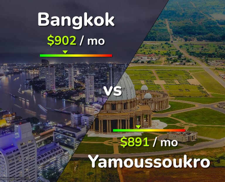 Cost of living in Bangkok vs Yamoussoukro infographic
