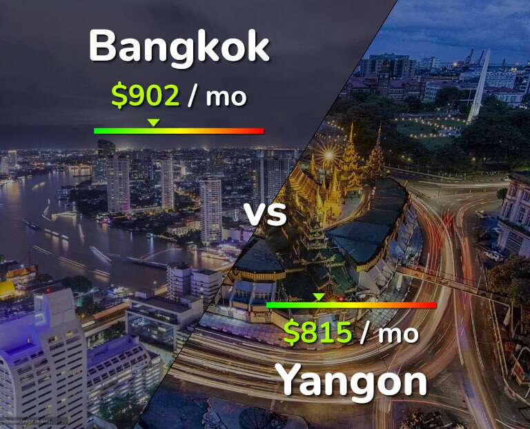 Cost of living in Bangkok vs Yangon infographic