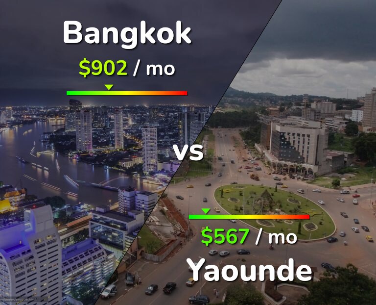 Cost of living in Bangkok vs Yaounde infographic