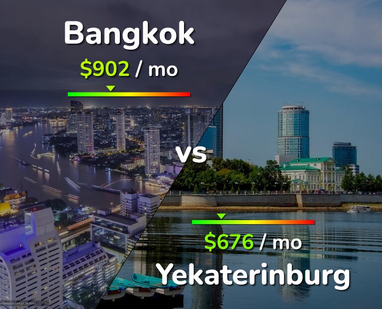 Cost of living in Bangkok vs Yekaterinburg infographic