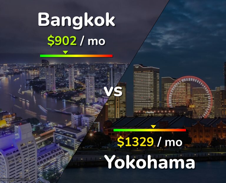 Cost of living in Bangkok vs Yokohama infographic