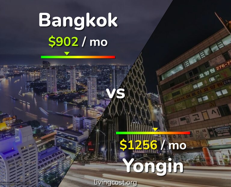 Cost of living in Bangkok vs Yongin infographic