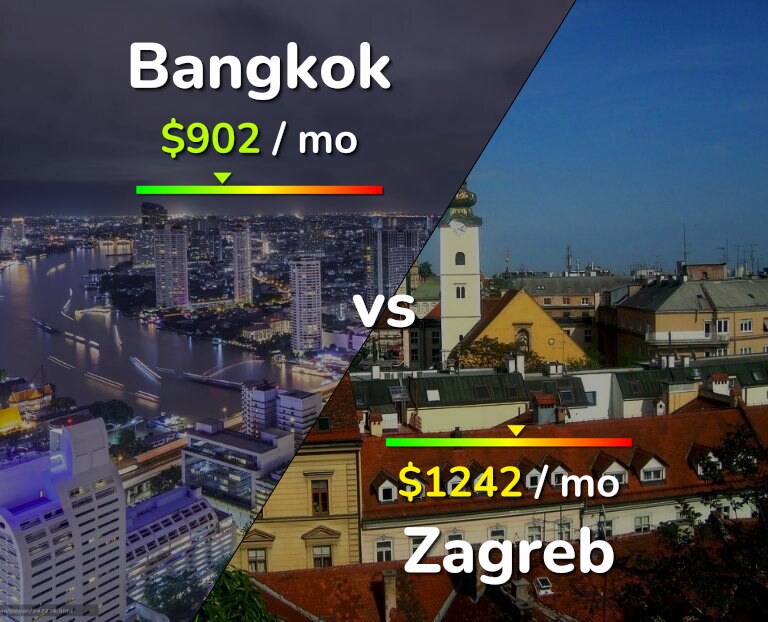 Cost of living in Bangkok vs Zagreb infographic
