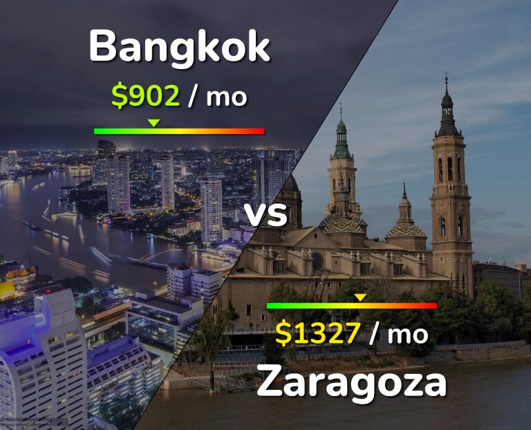Cost of living in Bangkok vs Zaragoza infographic