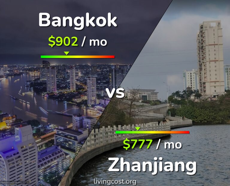 Cost of living in Bangkok vs Zhanjiang infographic