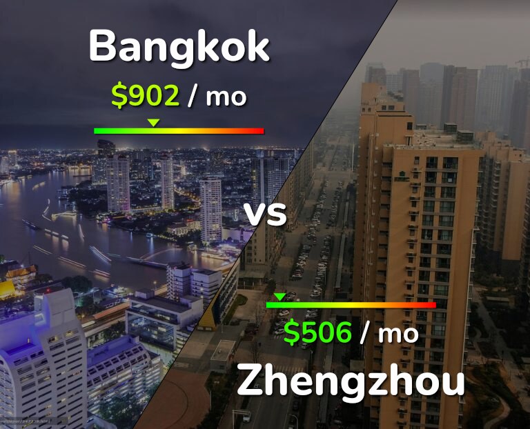 Cost of living in Bangkok vs Zhengzhou infographic