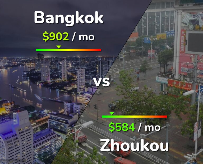 Cost of living in Bangkok vs Zhoukou infographic