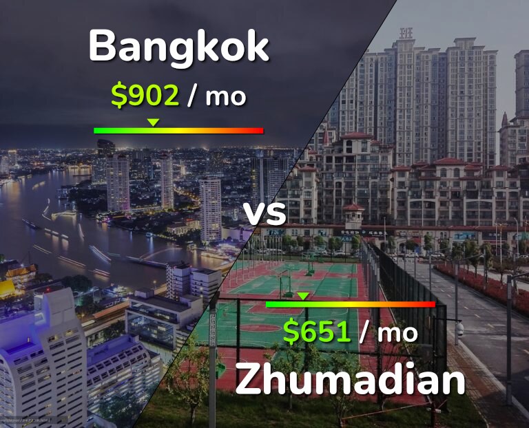 Cost of living in Bangkok vs Zhumadian infographic