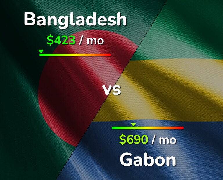 Cost of living in Bangladesh vs Gabon infographic