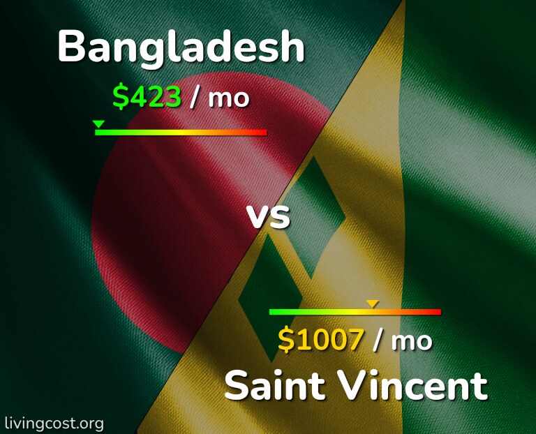 Cost of living in Bangladesh vs Saint Vincent infographic