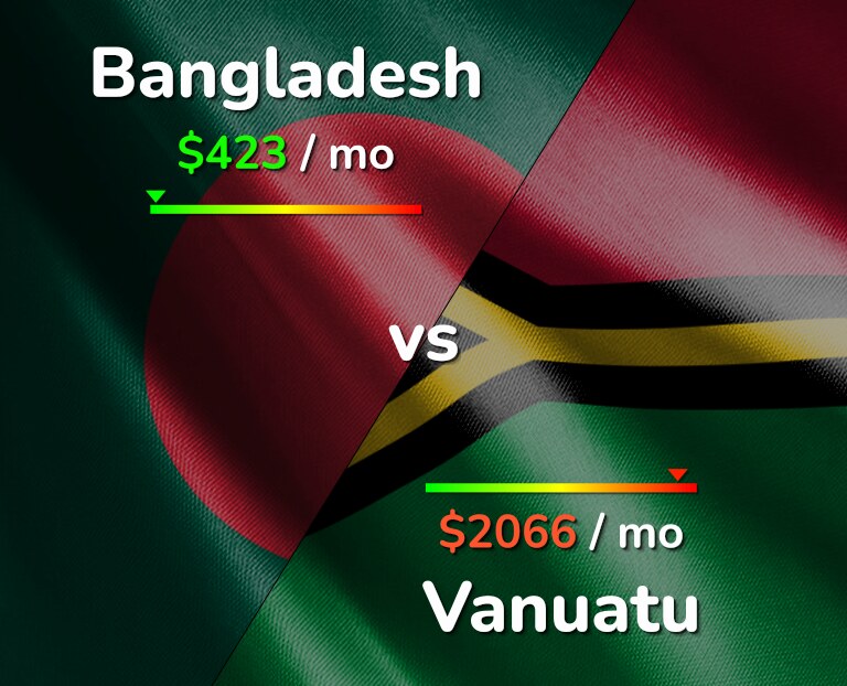 Cost of living in Bangladesh vs Vanuatu infographic