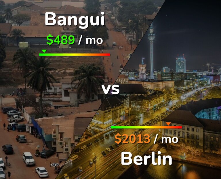 Cost of living in Bangui vs Berlin infographic
