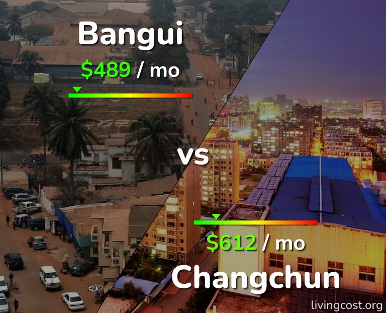 Cost of living in Bangui vs Changchun infographic