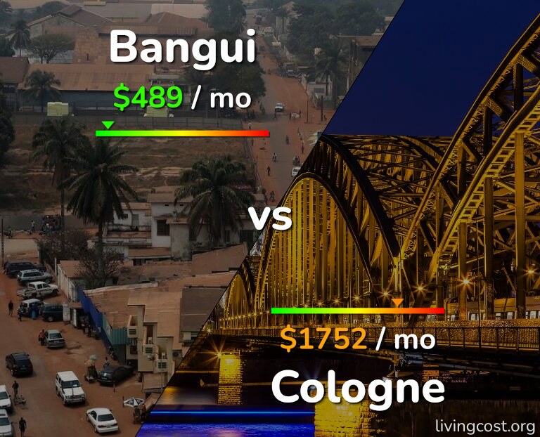 Cost of living in Bangui vs Cologne infographic
