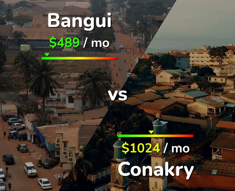 Cost of living in Bangui vs Conakry infographic
