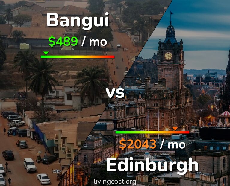 Cost of living in Bangui vs Edinburgh infographic