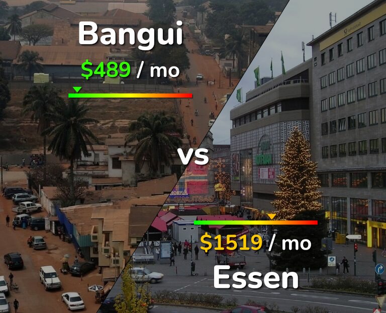 Cost of living in Bangui vs Essen infographic