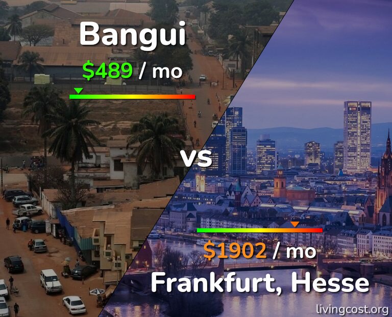 Cost of living in Bangui vs Frankfurt infographic