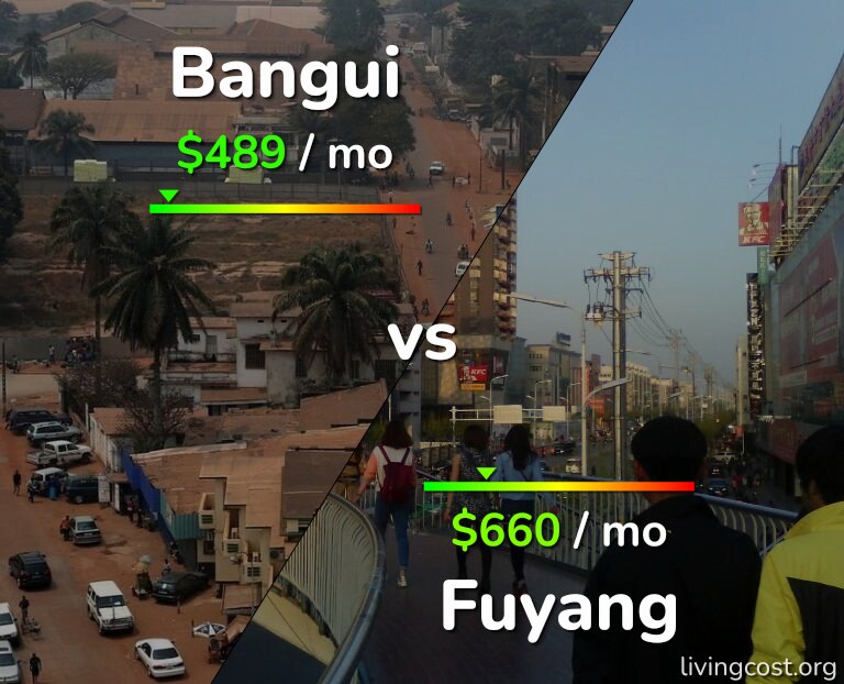 Cost of living in Bangui vs Fuyang infographic