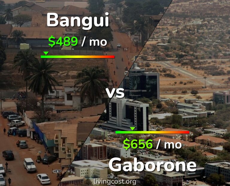 Cost of living in Bangui vs Gaborone infographic