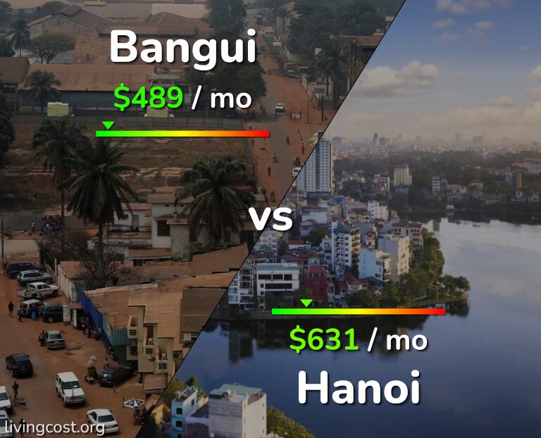 Cost of living in Bangui vs Hanoi infographic