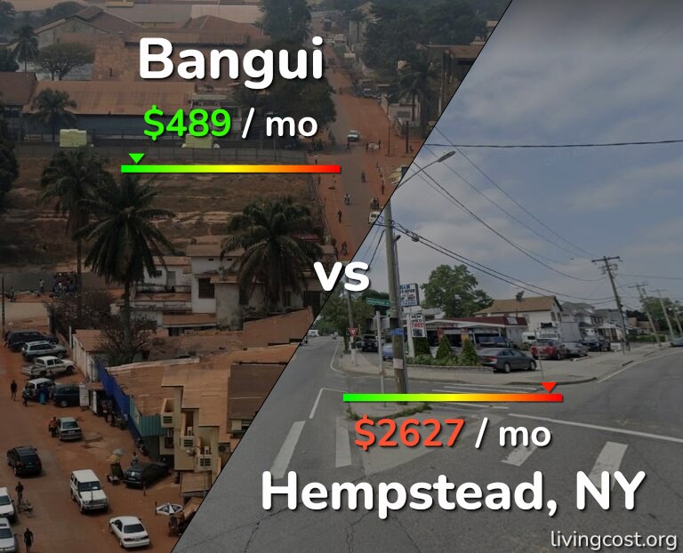 Cost of living in Bangui vs Hempstead infographic