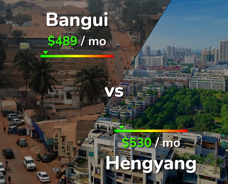 Cost of living in Bangui vs Hengyang infographic